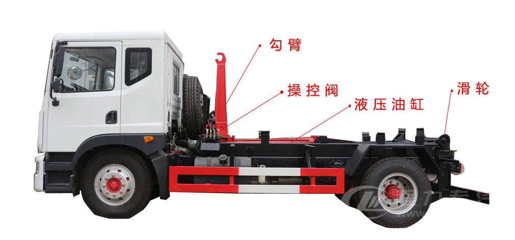 國(guó)六3-4方藍(lán)牌長(zhǎng)安勾臂垃圾車(chē)